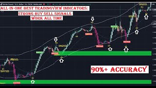 ALLINONE BEST TradingView Indicators Strong Buy Sell Signals Work all time [upl. by Alleen]