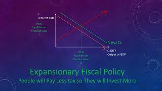 13 Impact of Contractionary and Expansionary Policies on ISLM  Credits to Prof CEZAR KAMEL [upl. by Ozne1]