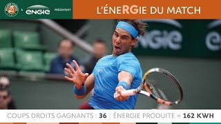 LéneRGie du match N Almagro – R Nadal  28 mai 2ème tour [upl. by Evets]