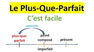 Le Plusqueparfait  Formation et Utilisations [upl. by Rabbaj171]