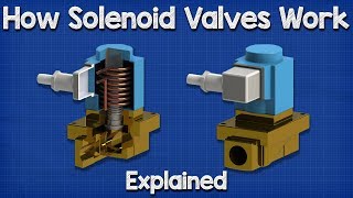 How Solenoid Valves Work  Basics actuator control valve working principle [upl. by Carlisle]