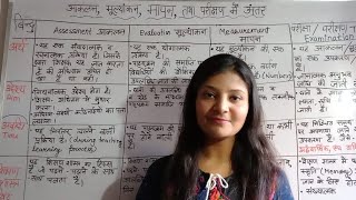 Evaluation assessment measurement and examination DIFFERENCE in hindi [upl. by Jarita130]