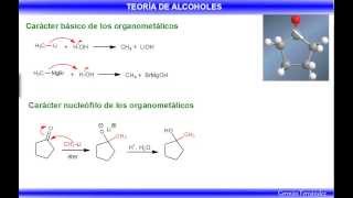 Reactivos organometálicos de litio y magnesio [upl. by Llevel]