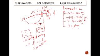 DABconverter Lect04 ImplementationPL Innovation [upl. by Beitris]