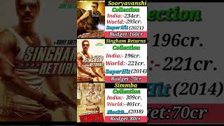 Simbaa Public Talk review telugumoviepublictalks telugufilms telugumovies Satyam24Frames [upl. by Assirroc444]