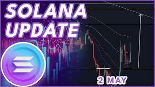 BULLISH SOL INCOMING🔥 SOLANA SOL PRICE PREDICTION amp NEWS 2024 [upl. by Kimura]