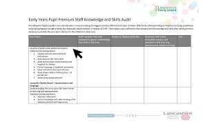 Early Years Pupil Premium Toolkit Walkthrough [upl. by Hayes187]