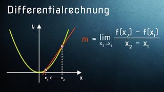 Differentialrechnung einfach erklärt  Alle Voraussetzungen [upl. by Groeg]