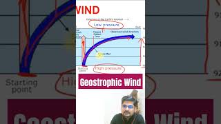 What is Geostrophic Wind upsc mains 2023 thegeoecologist shorts [upl. by Sanez999]