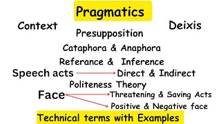 Pragmatics The study of language linguistics [upl. by Reifinnej]