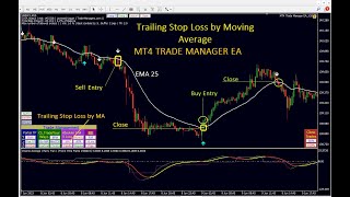 Absolute Trailing Stop Loss with Moving Average  MT4 Trade Manager EA [upl. by Idnat455]