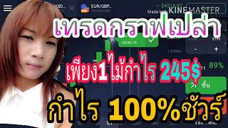 IQ Option เทรดกราฟเปล่า เพียง 1 ไม้ กำไร 245 By Coach Mukky [upl. by Aeret208]