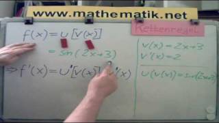 Kettenregel  Einführung unter Verwendung der gängigen Funktionsnamen u und v [upl. by Jammin]