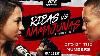 UFC Vegas 89 Full Card Breakdown amp Predictions  Rose Namajunas vs Amanda Ribas [upl. by Whittaker487]