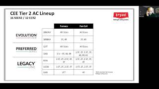 Residential HVAC Tax Credits Webinar  31723 [upl. by Mindy]