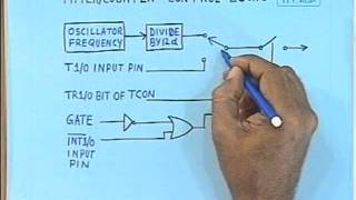 lec 29  8051 TimerCounter Operation [upl. by Mailiw]