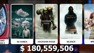 Andrew Garfield movies box office [upl. by Alber938]