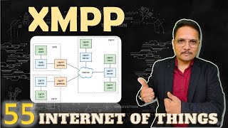 XMPP Explained Basics Stanzas Architecture Features and Use Cases  Internet of Things  IoT [upl. by Nivre138]