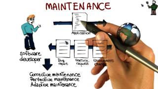 Maintenance  Georgia Tech  Software Development Process [upl. by Ocirderf]