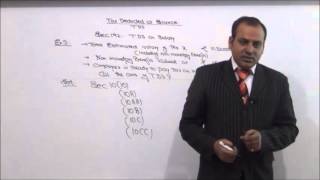 Income Tax  AY 1415  Tax Deducted at Source  Lecture 1 [upl. by Nodnalb54]