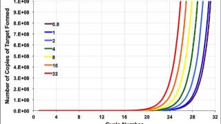 Quantitative PCR explanation [upl. by Regdirb]