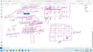 React Lecture  07 React Class Component Life Cycle in detail ComponentDidMount ComponentDidUpdate [upl. by Edlihtam]