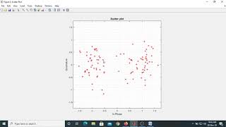 MATLAB Experiment for Constellation of BPSK amp QPSK [upl. by Daron921]