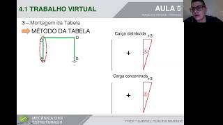 Métodos dos esforços Pórticos Ex1 [upl. by Bor]