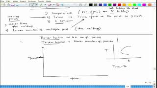 Lecture 22  Intergranular Corrosion Control of Sensitization  Weld Decay [upl. by Chaddy]