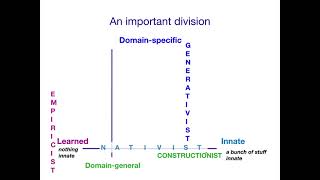 AcqOfLang1 Theoretical Viewpoints Comparison [upl. by Vargas]