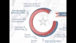 Congressgov Introduction and Referral of Bills [upl. by Angadreme]