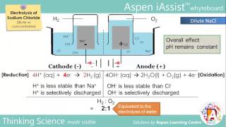 Electrolysis of NaCl dilute vs concentrated [upl. by Peterman]