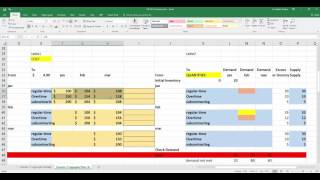 Chapter 13 Aggregate Planning and SampOP [upl. by Suirred]