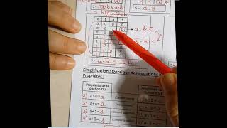 Fonctions logiques de base logique binaire variables equation table de vérité logigramme schéma [upl. by Inaliak901]