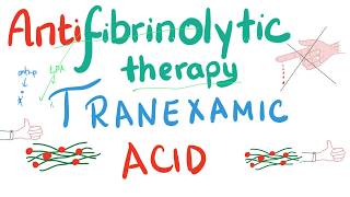 Antifibrinolytics Part 1 [upl. by Ahcmis]