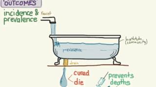 The Relationship Between Incidence and Prevalence [upl. by Yna298]