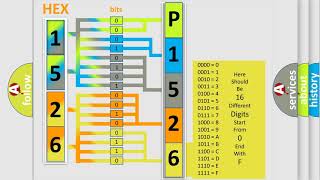 DTC BMW P1526 Short Explanation [upl. by Olatha]