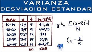 Varianza Desviación Estándar y Coeficiente de Variación  Datos agrupados en intervalos [upl. by Diarmit]