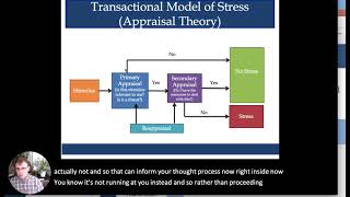 Lect 4 2 Transactional Moel of Stress [upl. by Ydroj334]