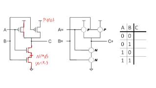 Building logic gates from MOSFET transistors [upl. by Cesaria]