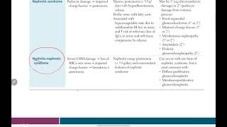 Diffuse Proliferative Glomerulonephritis  Lupus Nephritis  First Aid USMLE Step 1 [upl. by Dorene]