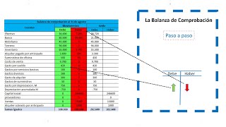 Balanza de Comprobación paso a paso [upl. by Blalock21]