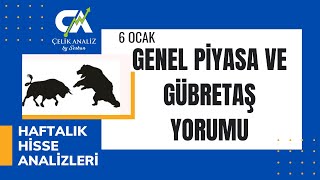 2024 YILI BORSA BEKLENTİLERİ  6 OCAK 2024 gubrf [upl. by Louella121]