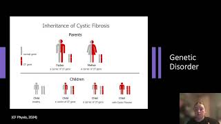 Cystic Fibrosis Pathophysiology by Georgia Fyfe [upl. by Lyrrad636]