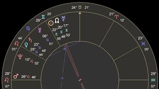 Trump in Danger Astrology Prediction [upl. by Irafat]