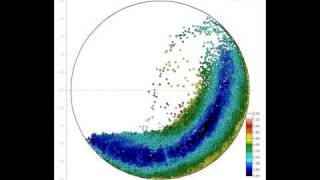 Granular flow in a rotating drum  velocity field [upl. by Rehteh]