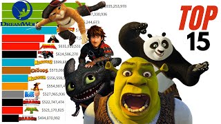 Top 15 DreamWorks Animation Movies of All Time 1998  2021 [upl. by Adleremse641]