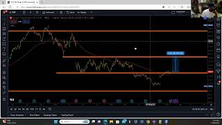 TGT Target Stock analysis [upl. by Sevik]