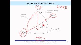 13 slides 9 to 14  Coordinate Systems used in Geodesy Chapter 1 [upl. by Adiaj]