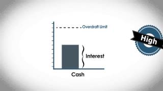 Loan vs Overdraft [upl. by Killigrew454]